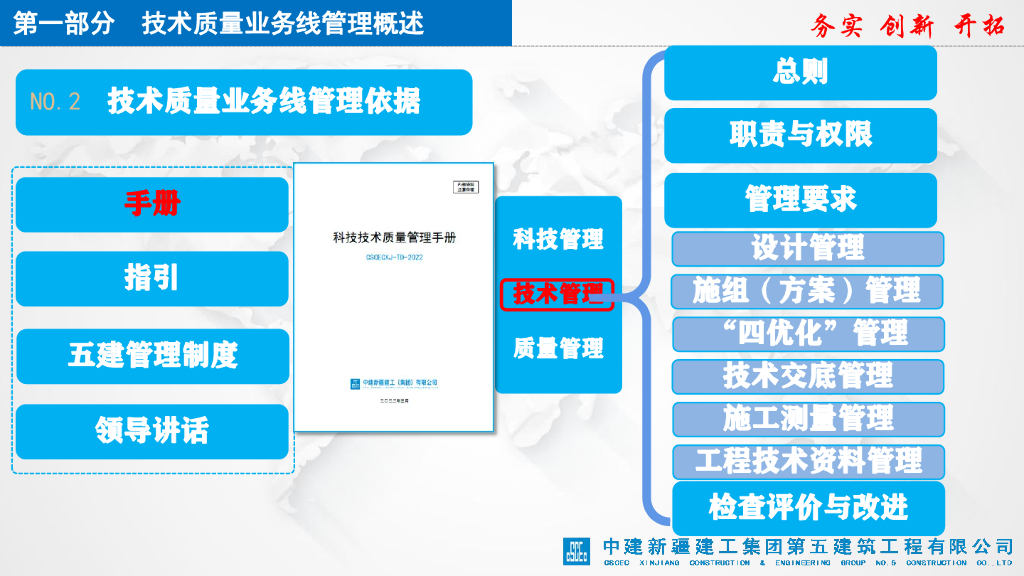 新开工项目科技质量业务线管理交底（2022年）_第7页