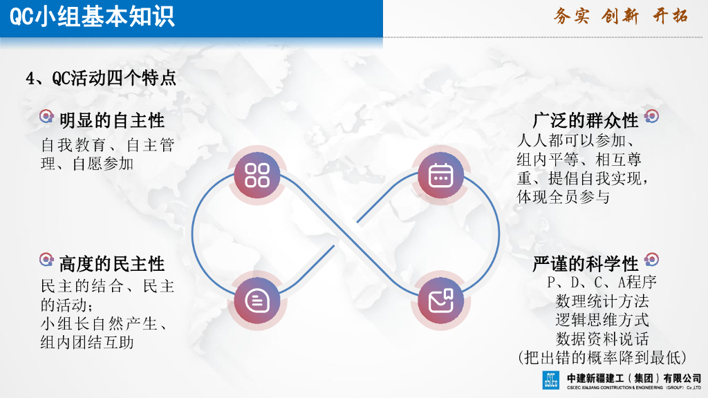 中建问题解决型QC知识培训（2023年）_第7页