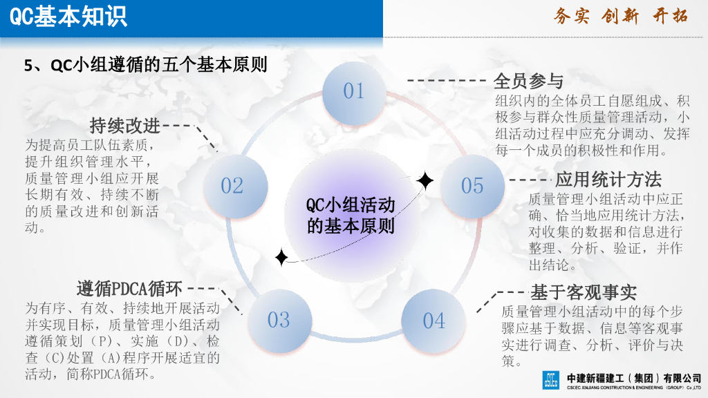 中建问题解决型QC知识培训（2023年）_第8页