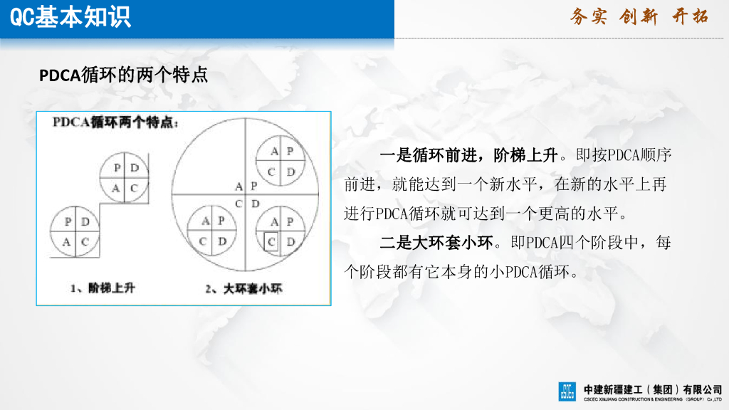 中建问题解决型QC知识培训（2023年）_第10页
