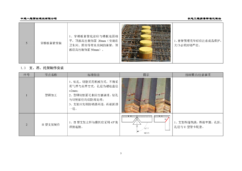 中建机电工程质量标准化做法（60页）_第8页