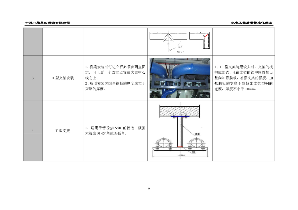 中建机电工程质量标准化做法（60页）_第9页