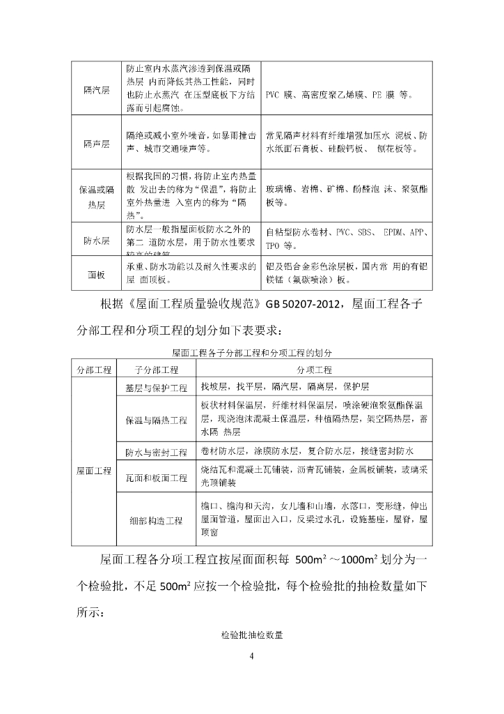 中建金属屋面质量管理手册_第6页