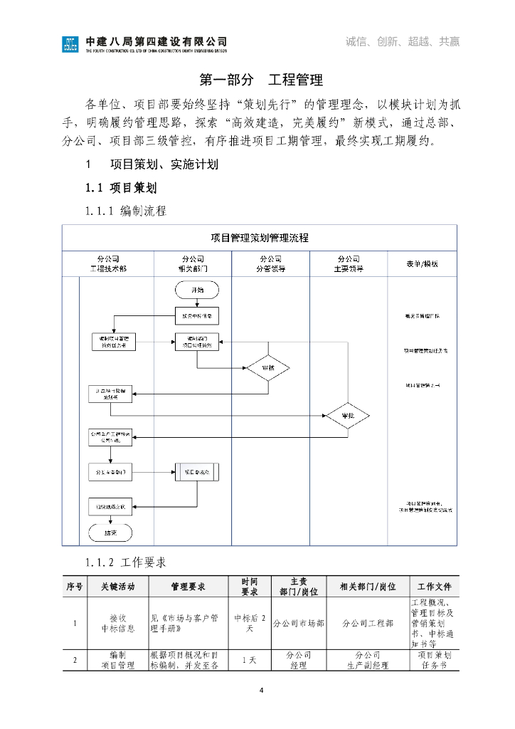 中建精品工程实施指南（2020年）_第7页