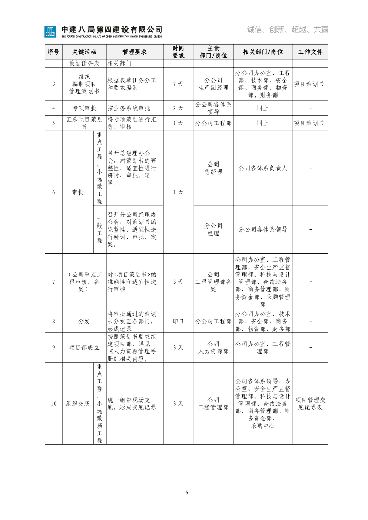中建精品工程实施指南（2020年）_第8页