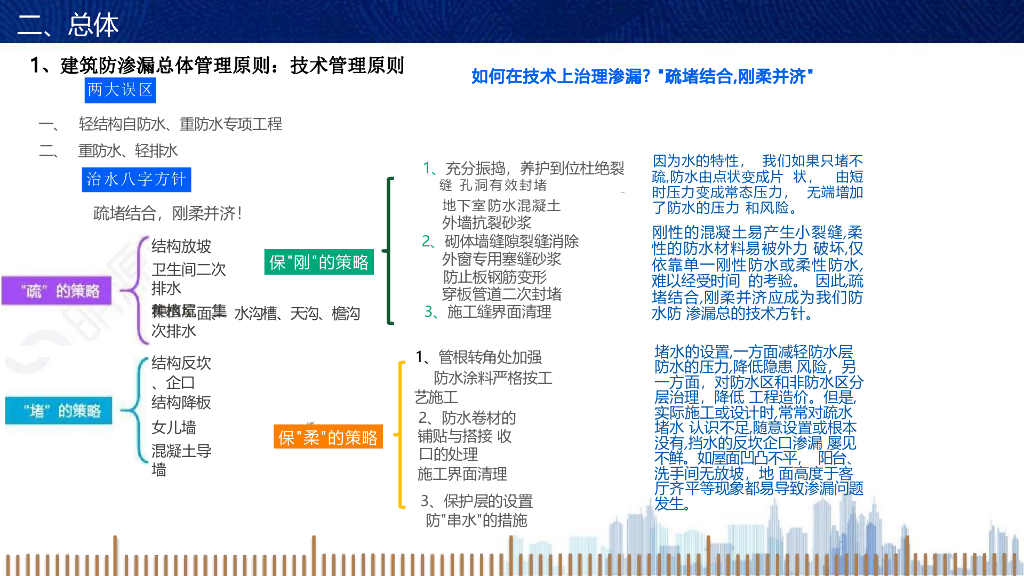建筑渗漏有效防治（2022年）_第8页