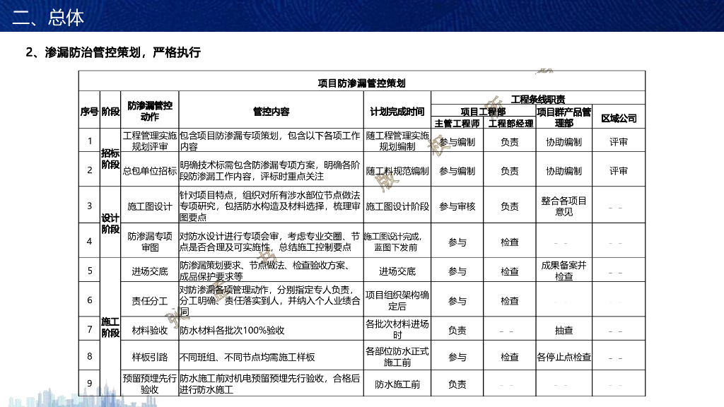 建筑渗漏有效防治（2022年）_第9页