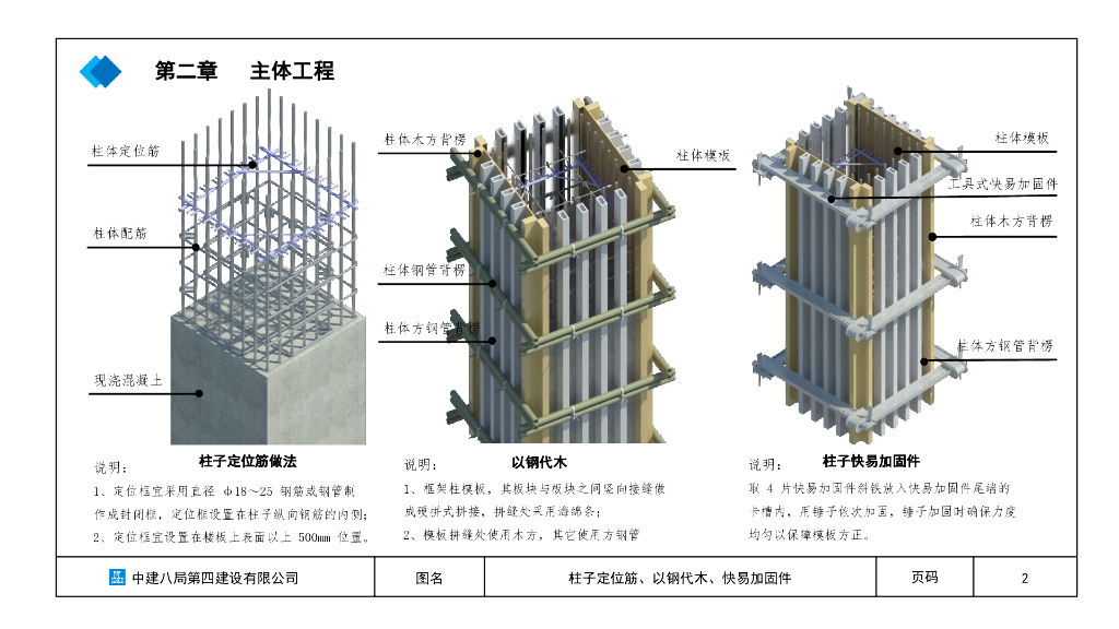 中建工程细部节点做法BIM图集（三维图）_第7页
