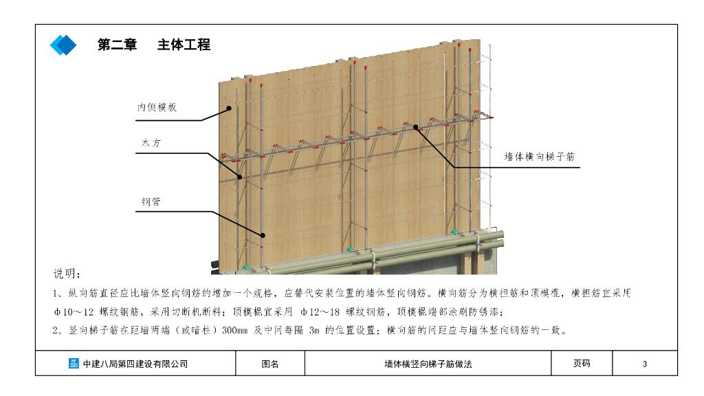中建工程细部节点做法BIM图集（三维图）_第8页