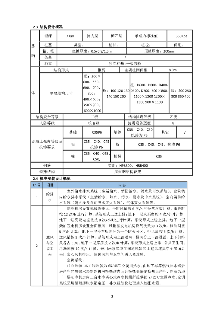 中建项目质量策划方案十佳典型案例（1091页）_第6页