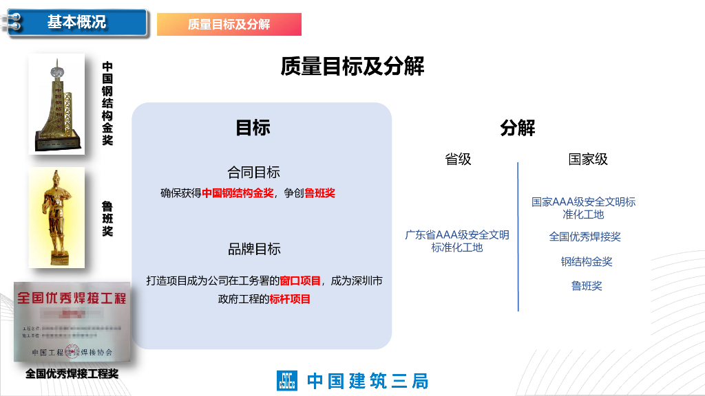 图书馆、美术馆项目质量创优策划汇报_第6页