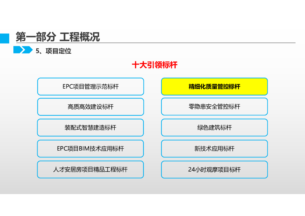 保障安居工程EPC项目设计质量管理经验交流_第8页