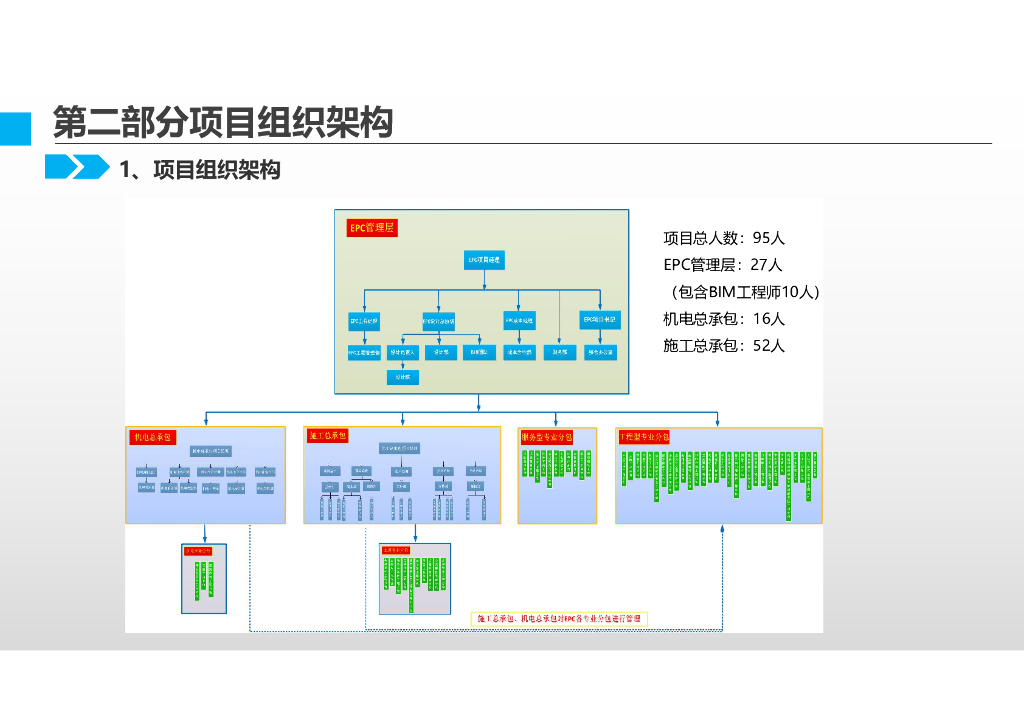 保障安居工程EPC项目设计质量管理经验交流_第10页