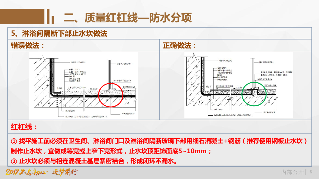 装饰工程质量红杠线汇编（图文并茂）_第8页