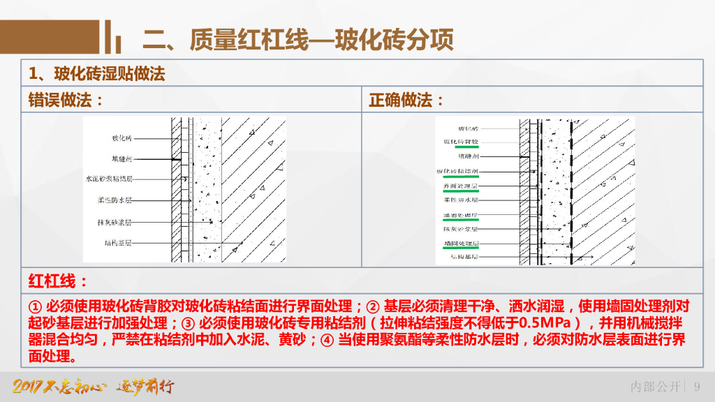 装饰工程质量红杠线汇编（图文并茂）_第9页