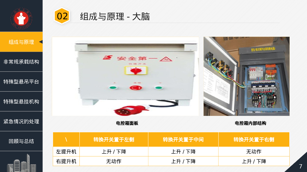 非标准性高处作业吊篮的安全管理（67页）_第7页