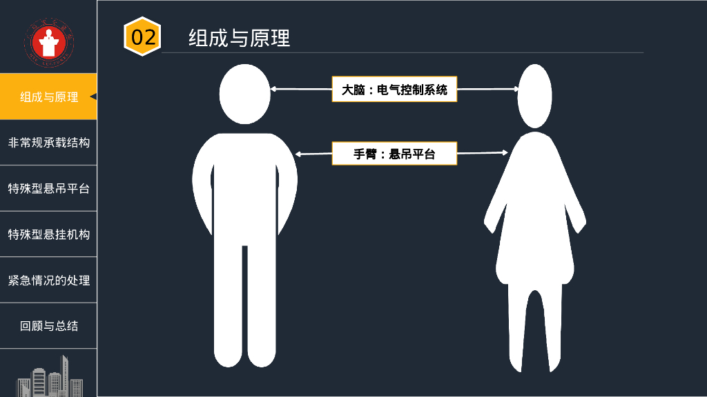 非标准性高处作业吊篮的安全管理（67页）_第8页