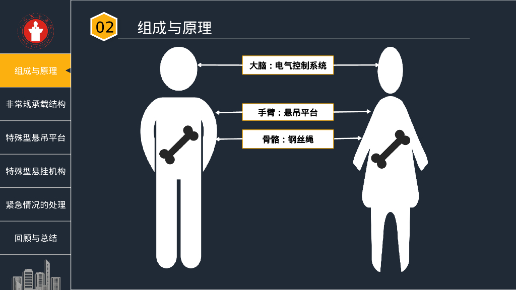 非标准性高处作业吊篮的安全管理（67页）_第10页