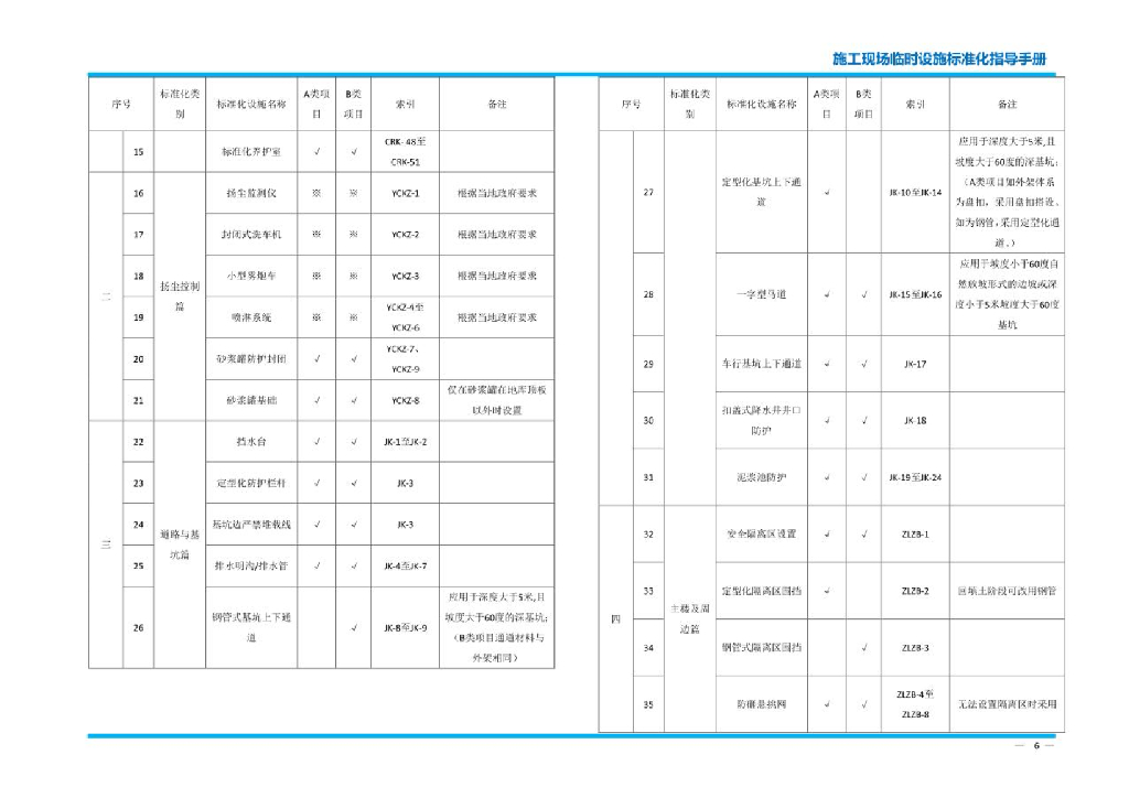 中建施工现场临时设施标准化指导手册204页_第7页