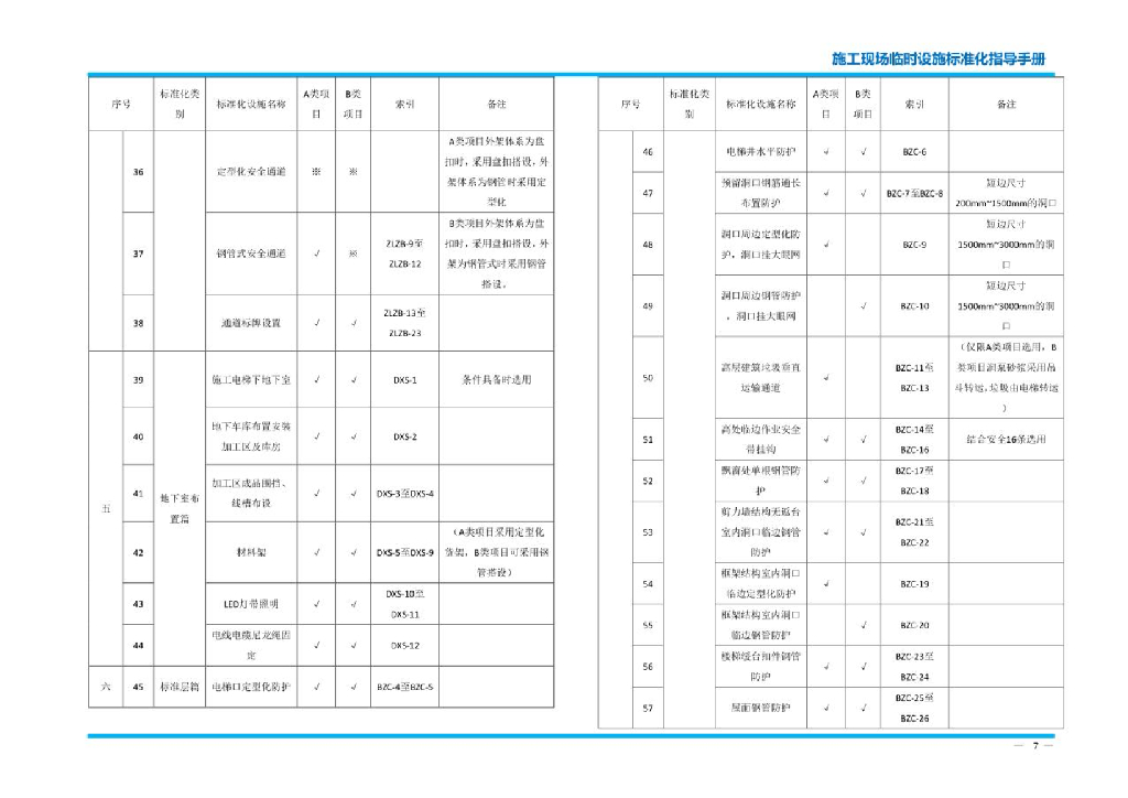 中建施工现场临时设施标准化指导手册204页_第8页