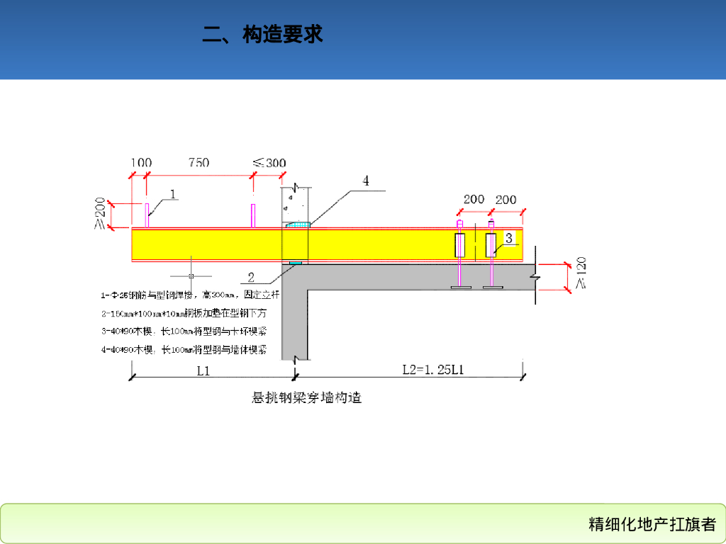 地产集团外架搭设标准（PPT）_第9页