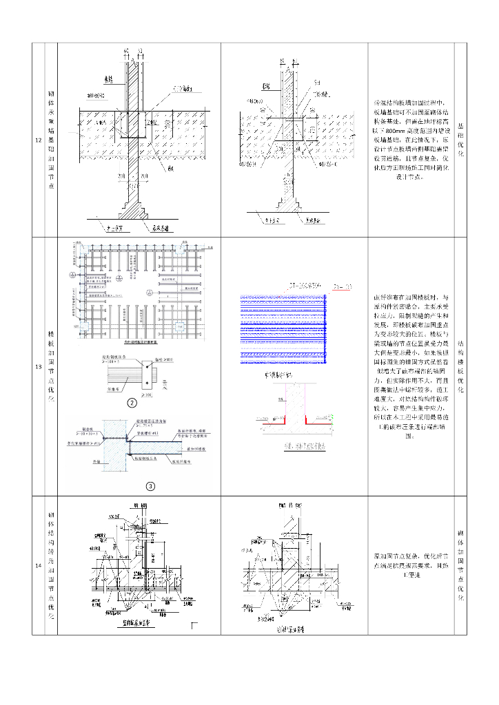 中建结构加固节点优化汇编（2022年）_第6页