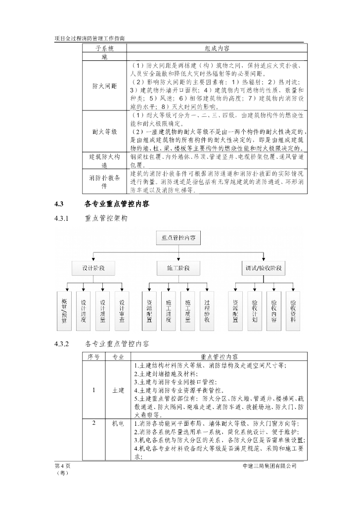 中建项目全过程消防管理工作指南（2020年）_第9页