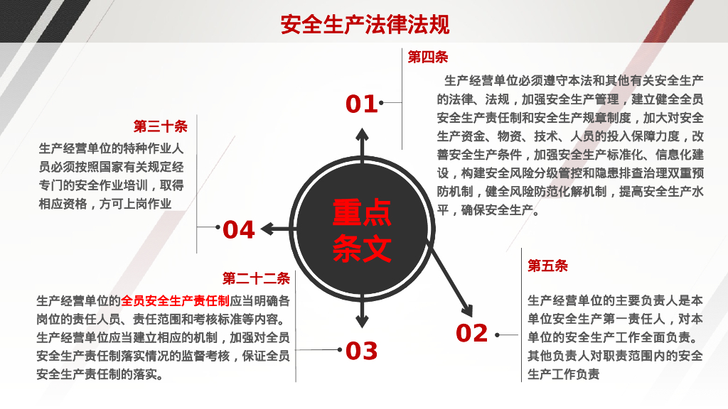 企业负责人及安全管理人员专题培训（123页）_第7页