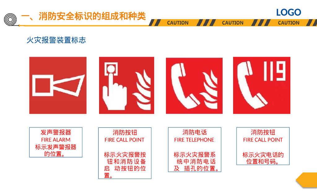 消防安全标志标识及设置要求培训 （PPT）_第6页