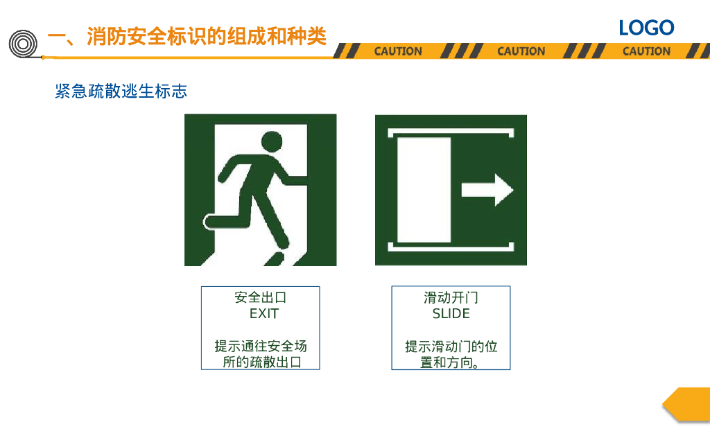 消防安全标志标识及设置要求培训 （PPT）_第7页