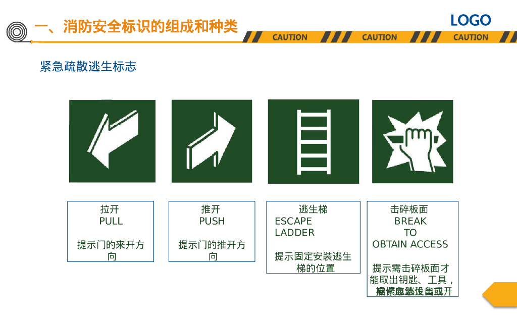 消防安全标志标识及设置要求培训 （PPT）_第8页
