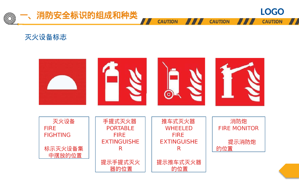 消防安全标志标识及设置要求培训 （PPT）_第9页