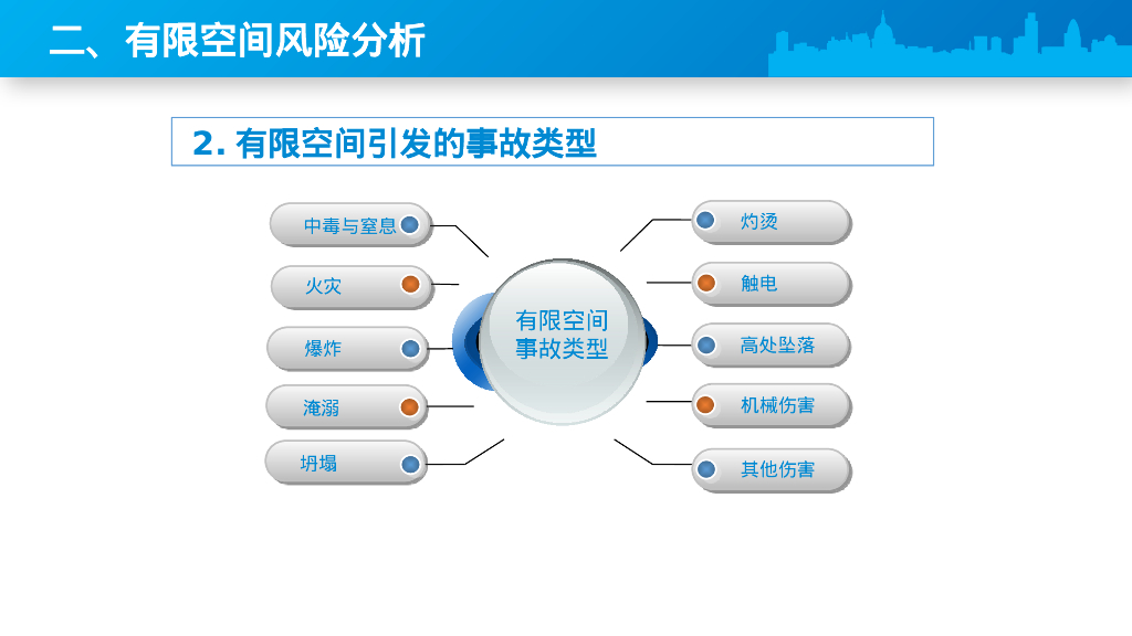 有限空间作业安全教育培训教材（PPT）_第8页