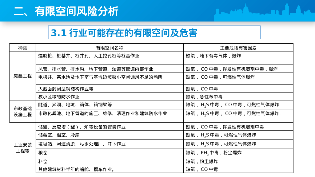 有限空间作业安全教育培训教材（PPT）_第9页