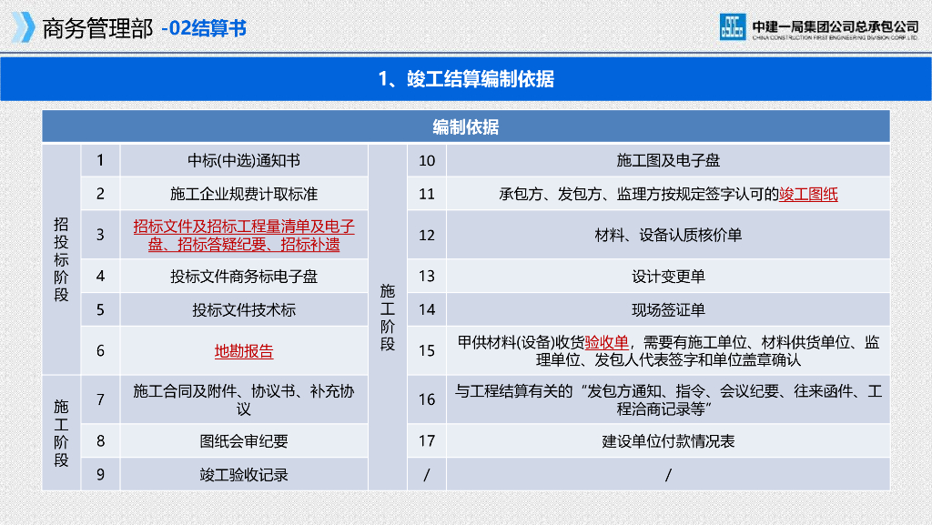 中建业主结算时应避开哪些雷（2021年）_第10页