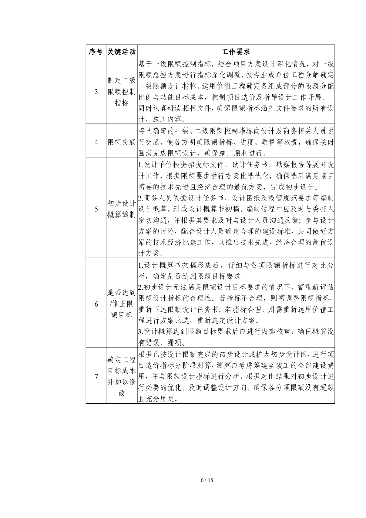 中建工程总承包项目限额设计指引_第6页