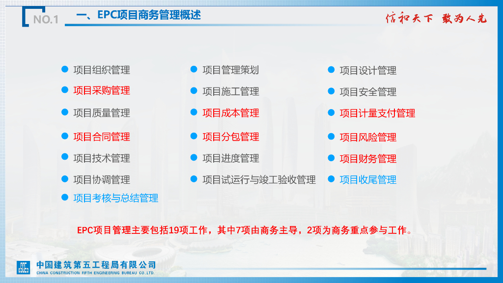 中建项目商务基本知识和能力提升（196页）_第7页