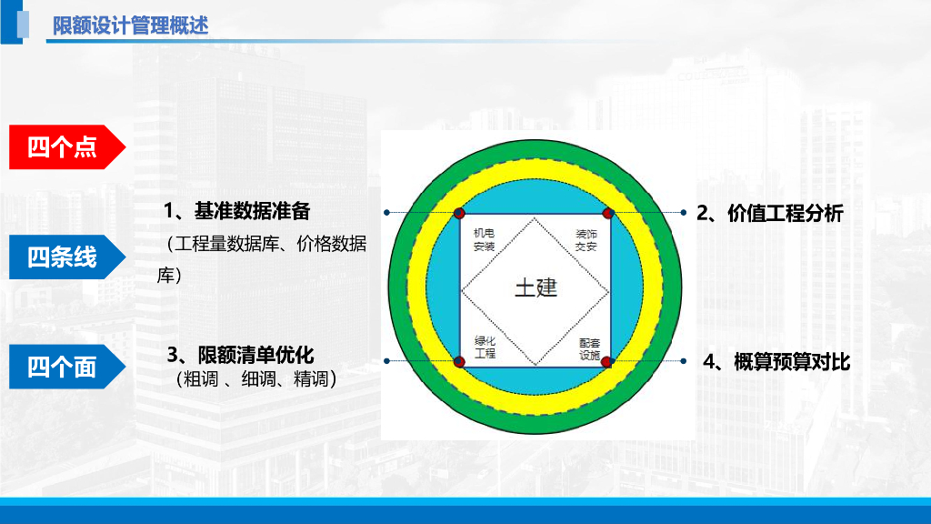 中建限额设计管理案例解析（119页）_第7页
