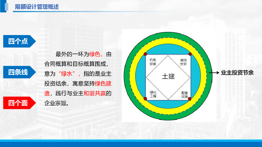 中建限额设计管理案例解析（119页）_第9页
