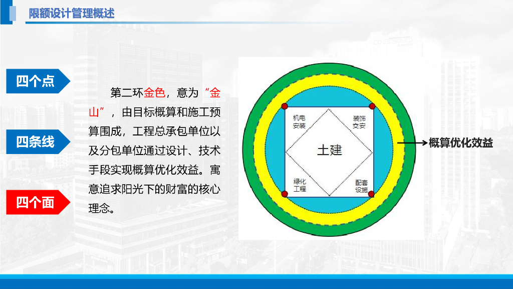 中建限额设计管理案例解析（119页）_第10页
