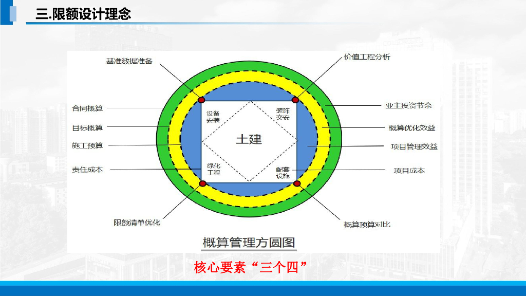 中建限额设计案例解析_第7页