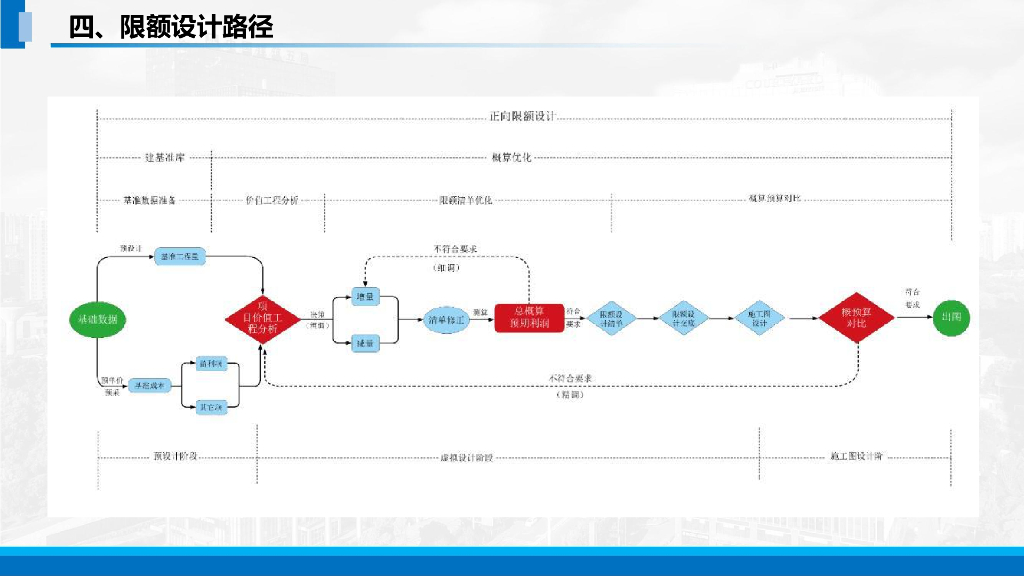 中建限额设计案例解析_第8页