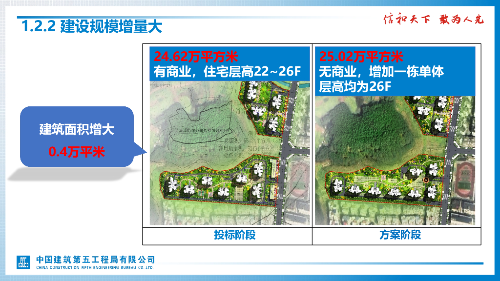 中建住宅项目设计优化创效讲解_第6页