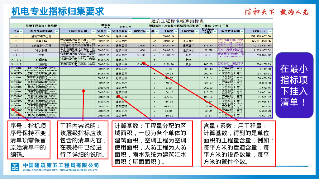 中建标准概算指标表机电专业详解_第10页