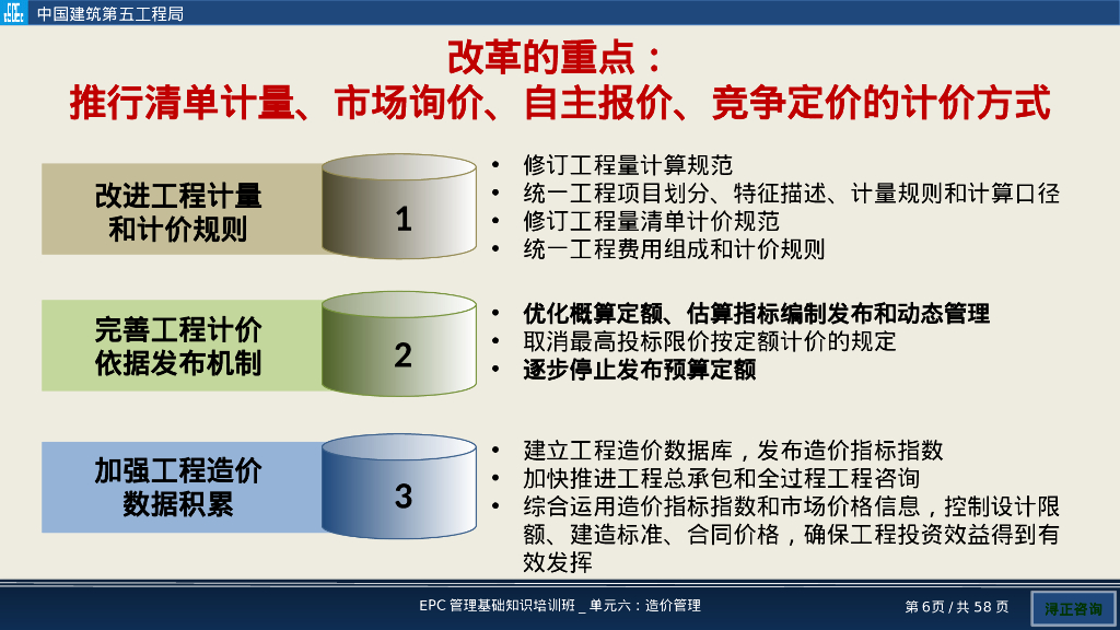 EPC项目造价管理培训（PPT）_第6页