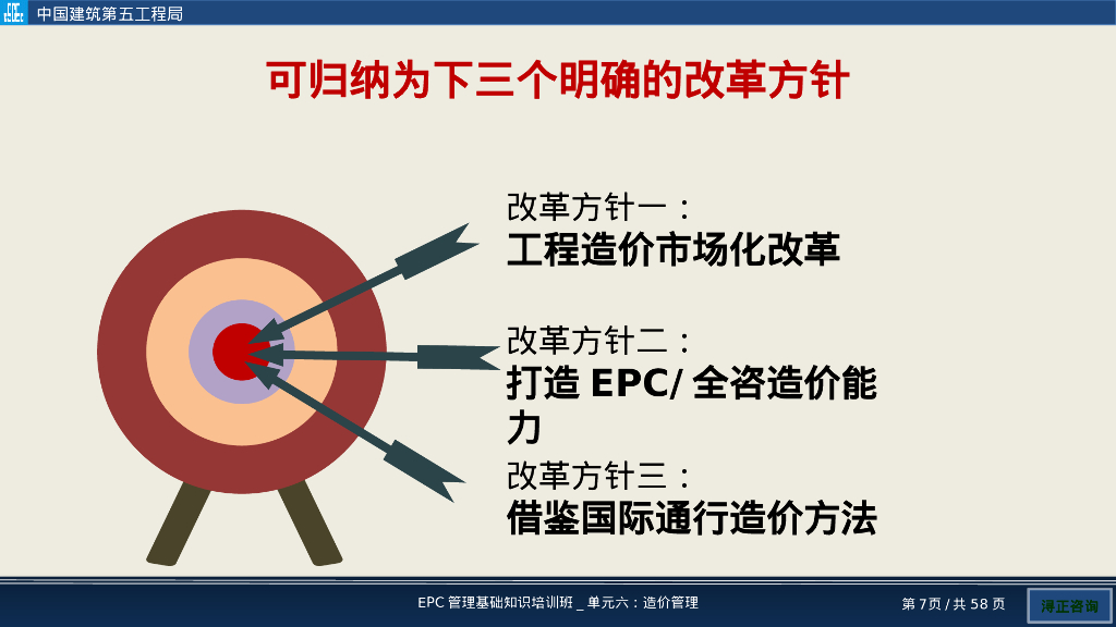 EPC项目造价管理培训（PPT）_第7页