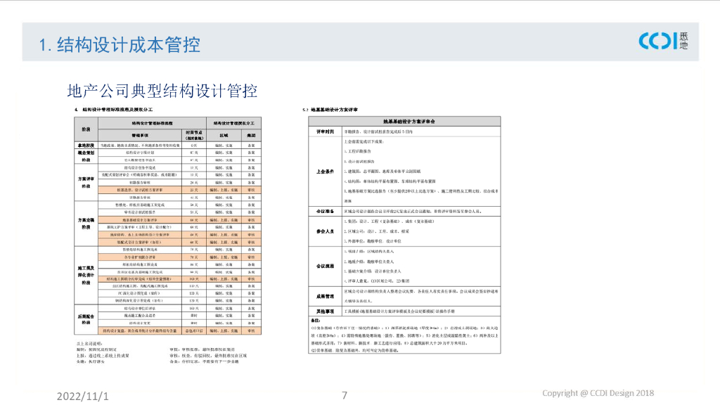 设计全过程结构成本管控（2022年）_第6页