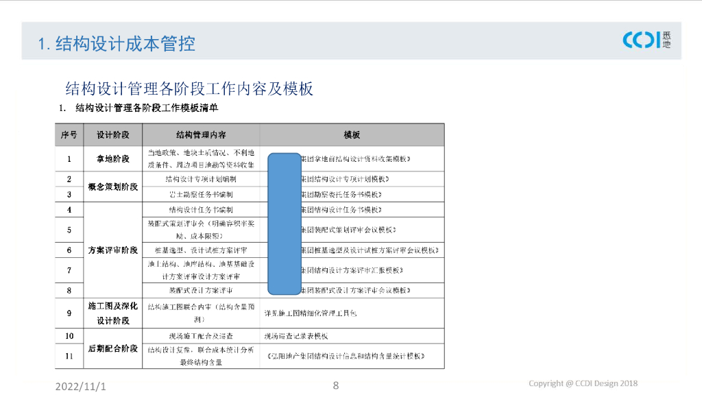 设计全过程结构成本管控（2022年）_第7页