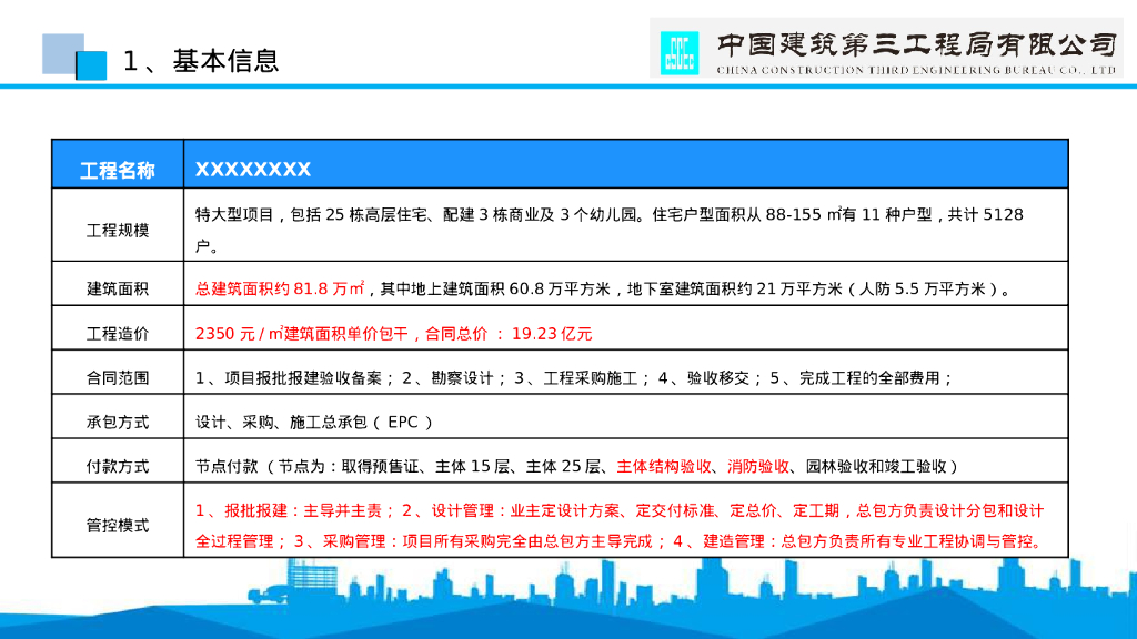 中建住宅EPC类项目成本管控（89页）_第10页