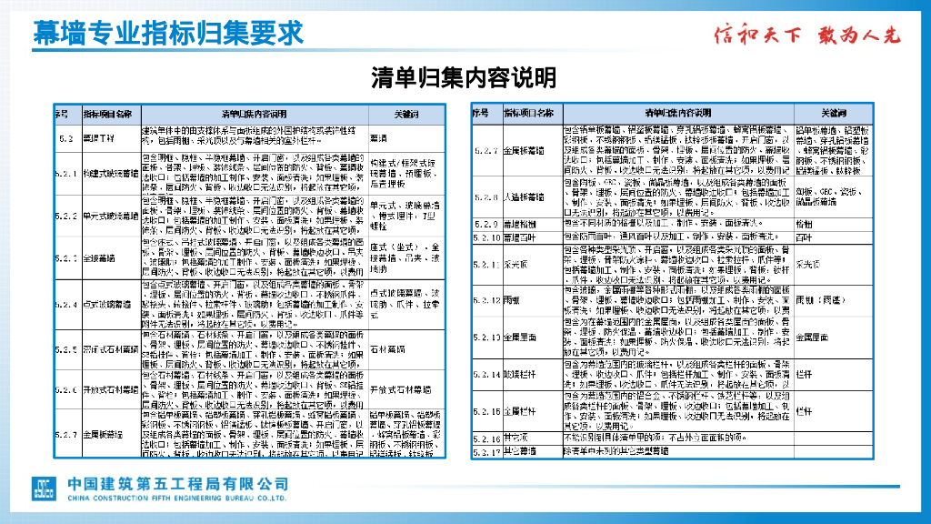 中建标准概算指标表幕墙专业详解_第8页